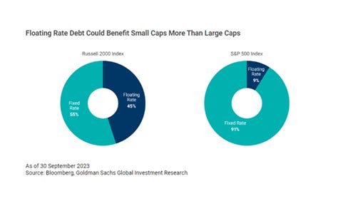 Why small-caps could be mighty in 2024 - Finimize