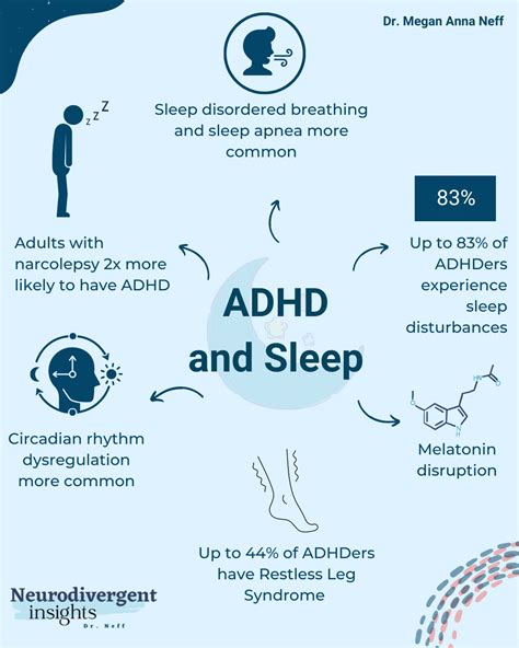 ADHD and Sleep Issues