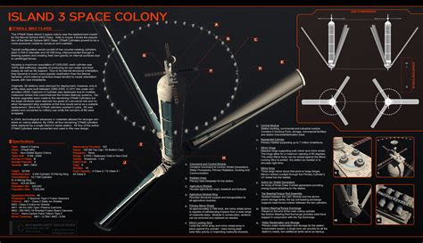 ArtStation - Specsheet - O'Neill Cylinder Space Colony Mk.1