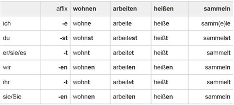 The Verb "to Do" in German - A2/B1 | HubPages