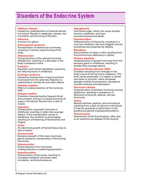 Endocrine Disorders