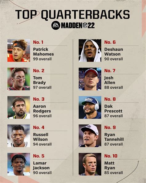 Madden NFL Madden 22 Player Ratings Spreadsheet - Fully Filterable and ...