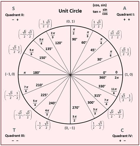 Find Cos (x) and Tan (x) if Sin (x) = 3/5 over the interval [pi/2,pi ...