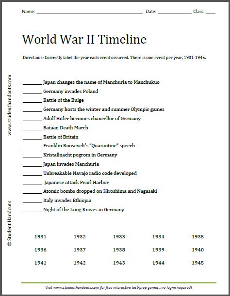 World War II Timeline Worksheet | Student Handouts