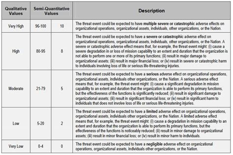 Cyber Risk Assessment: What is it and how do you perform one?