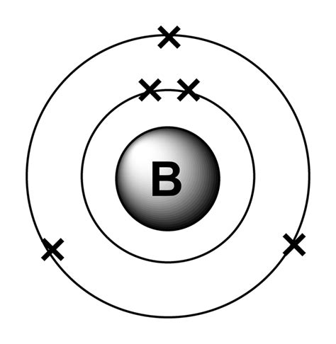 Electron arrangements