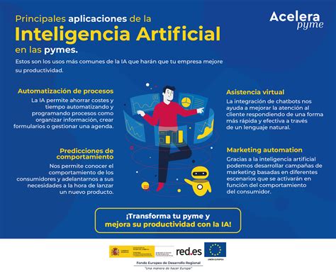 Principales aplicaciones de la Inteligencia Artificial en las pymes - Granada Empresas