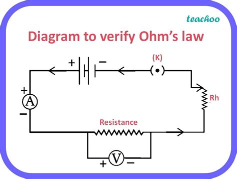 Ohm's Law With Circuit Diagram