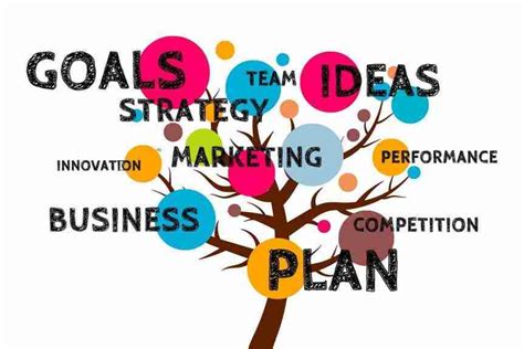 How To Create A Business Development Plan