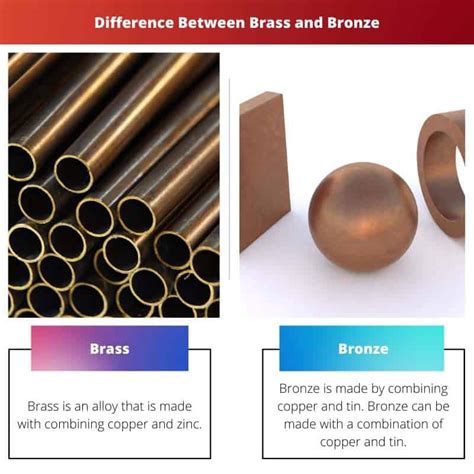 Brass vs Bronze: Difference and Comparison