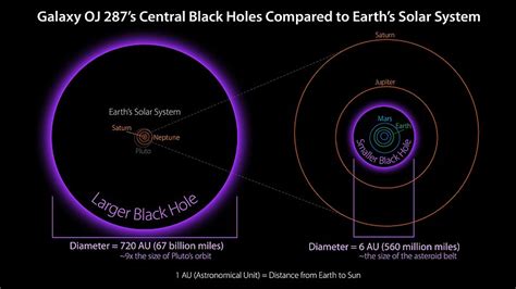 Supermassive black hole - Wikipedia