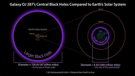 Supermassive black hole - Wikipedia