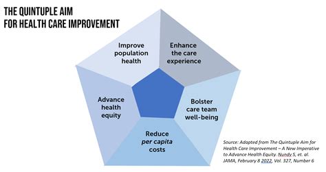 In Search of Clinical Effectiveness, But "Investment Exuberance?" Not So Much. Insights From ...