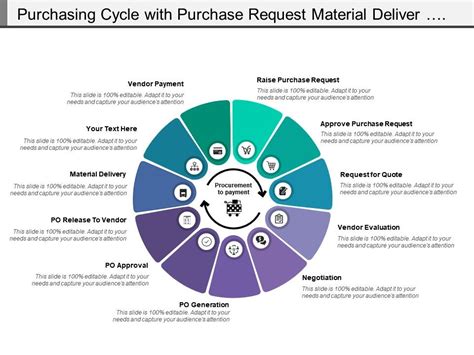 Purchasing Cycle With Purchase Request Material Deliver And Vendor Payment | PowerPoint ...