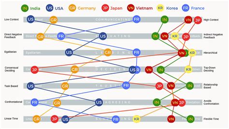 ON OUR BOOKSHELF: The Cultural Map by Erin Meyer