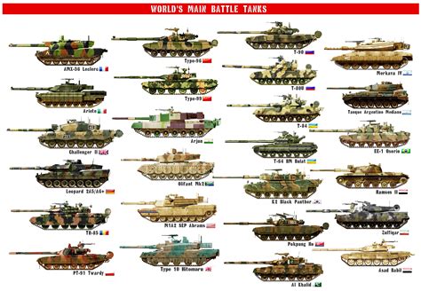 Pin on Comparison of armored vehicles in color profiles