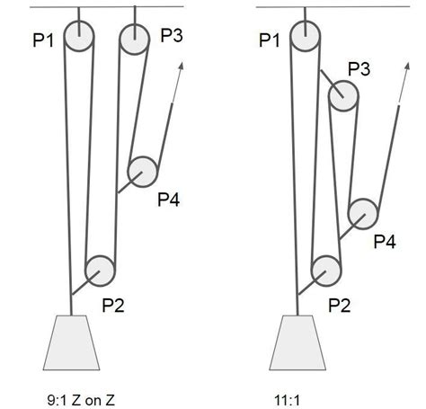 Pulley system analysis | RopeLab Online