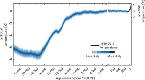 The Warming Rate Of The Last 150 Years Surpasses Rate Of Change Over The Last 24,000 | Science 2.0