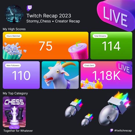 My Twitch Recap 2023! - Chess.com