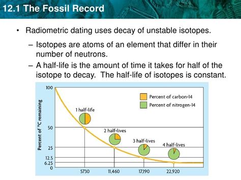 Unit 13a Fossil record and geologic time scale