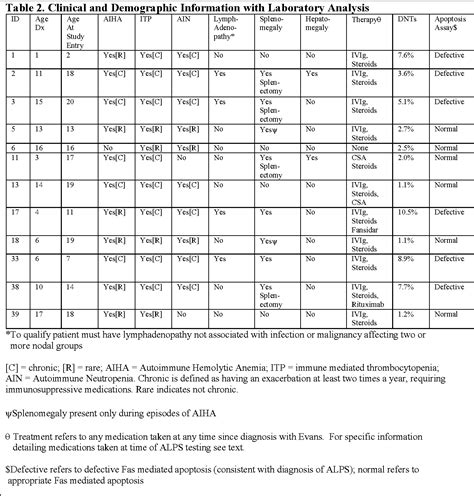 Evans syndrome | Semantic Scholar