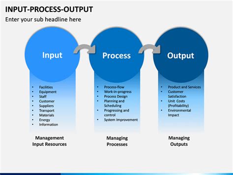 Input Process Output Diagram Template