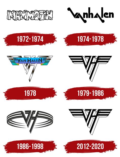 Van Halen Logo, symbol, meaning, history, PNG, brand