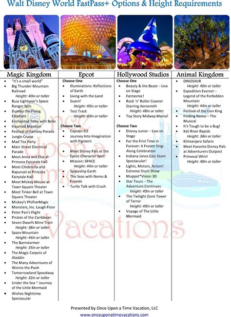 Printable Disney World Attractions List - Template Calendar Design