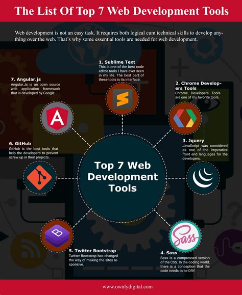 Top 7 Outstanding Web Development Tools For Beginners : r/Infographics