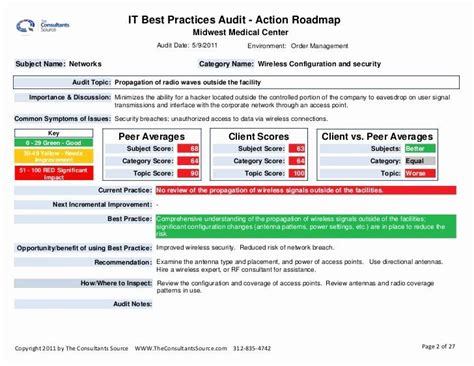 Website Audit Report Template Luxury Audit Sample Report | Security audit, Report template ...