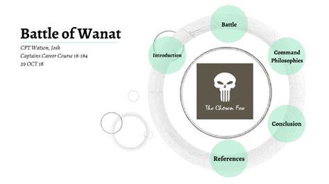 Battle of Wanat by Josh Watson on Prezi