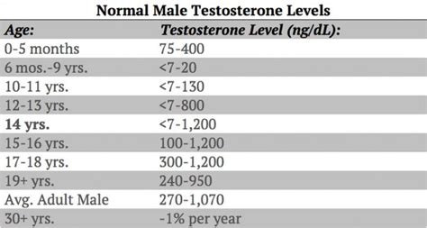 Can Testosterone Help You Build More Muscle? - ProgressiveMuscle.com