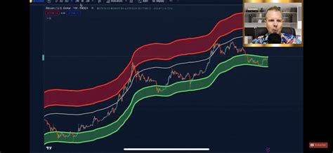 BTC Technical Analysis, anyone have an idea what this indicator is? : r/technicalanalysis