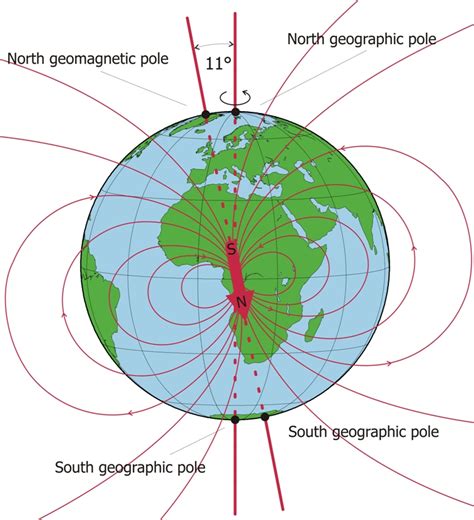 Charlotte Ge's Physics Blog: True North VS. Magnetic North