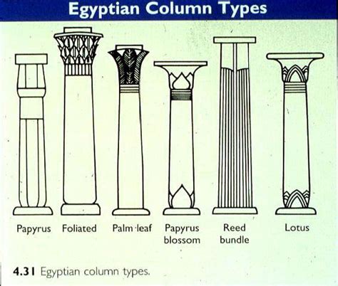 Egyptian Orders: for comparative purposes | Ancient egyptian art, Ancient egyptian architecture ...