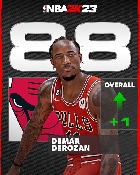 NBA 2K Ratings (@2KRatings) / Twitter