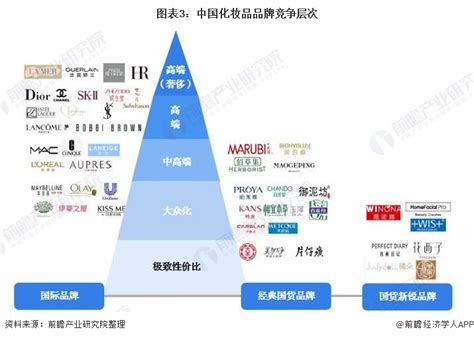 【行业深度】洞察2021：中国化妆品行业竞争格局及市场份额(附市场集中度、企业竞争力评价等)_行业研究报告 - 前瞻网