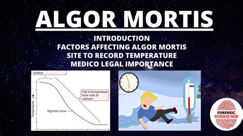 Algor mortis | Factors affecting it | Graph | Site to record temperature | Medico legal ...