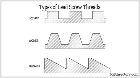 What Is It? How Is It Used? Types, Threads (2022)