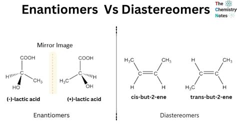 Enantiomers vs Diastereomers: Differences and Similarities