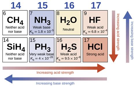 M15Q3: Molecular Structure and Acid Strength – Chem 103/104 Resource Book