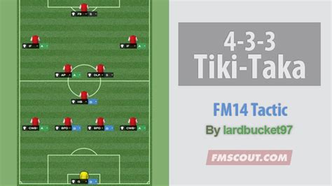 4-3-3 Tiki-Taka Tactic | FM Scout