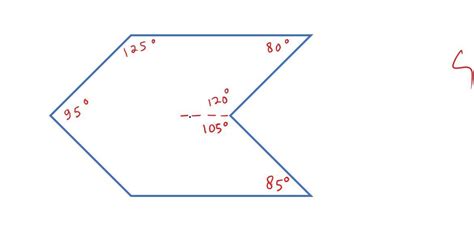 $abcdef$ is a concave hexagon with exactly one interior angle greater ...