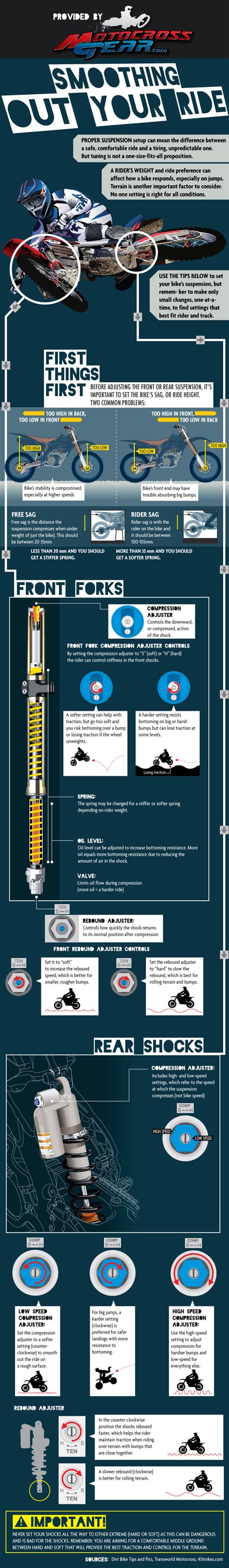 Motocross Suspension Setup Guide - Allmoto