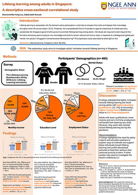 e-Poster Presentations