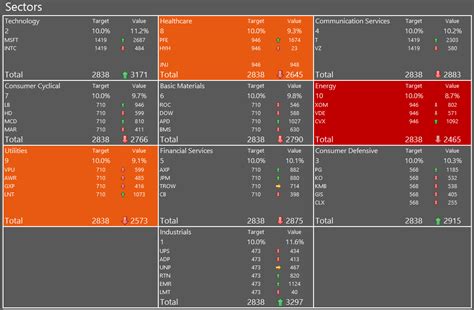 Energy Sector Dividend Stocks - Invest Brain