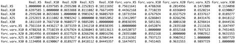 vector autoregression - R-squared for multivariate regression - Cross ...