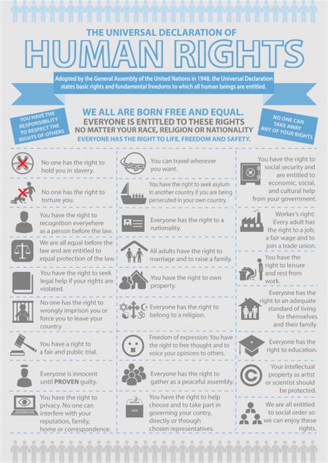 Infographic: Universal Declaration Of Human Rights | Larry Ferlazzo’s ...