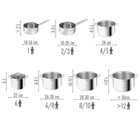 How to choose your pots? | TEFAL