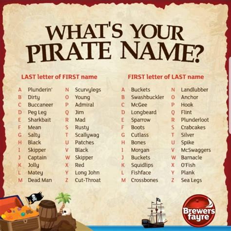 Pin by Sherri Tyler on Activity Time | Pirate names, Pirate name generator